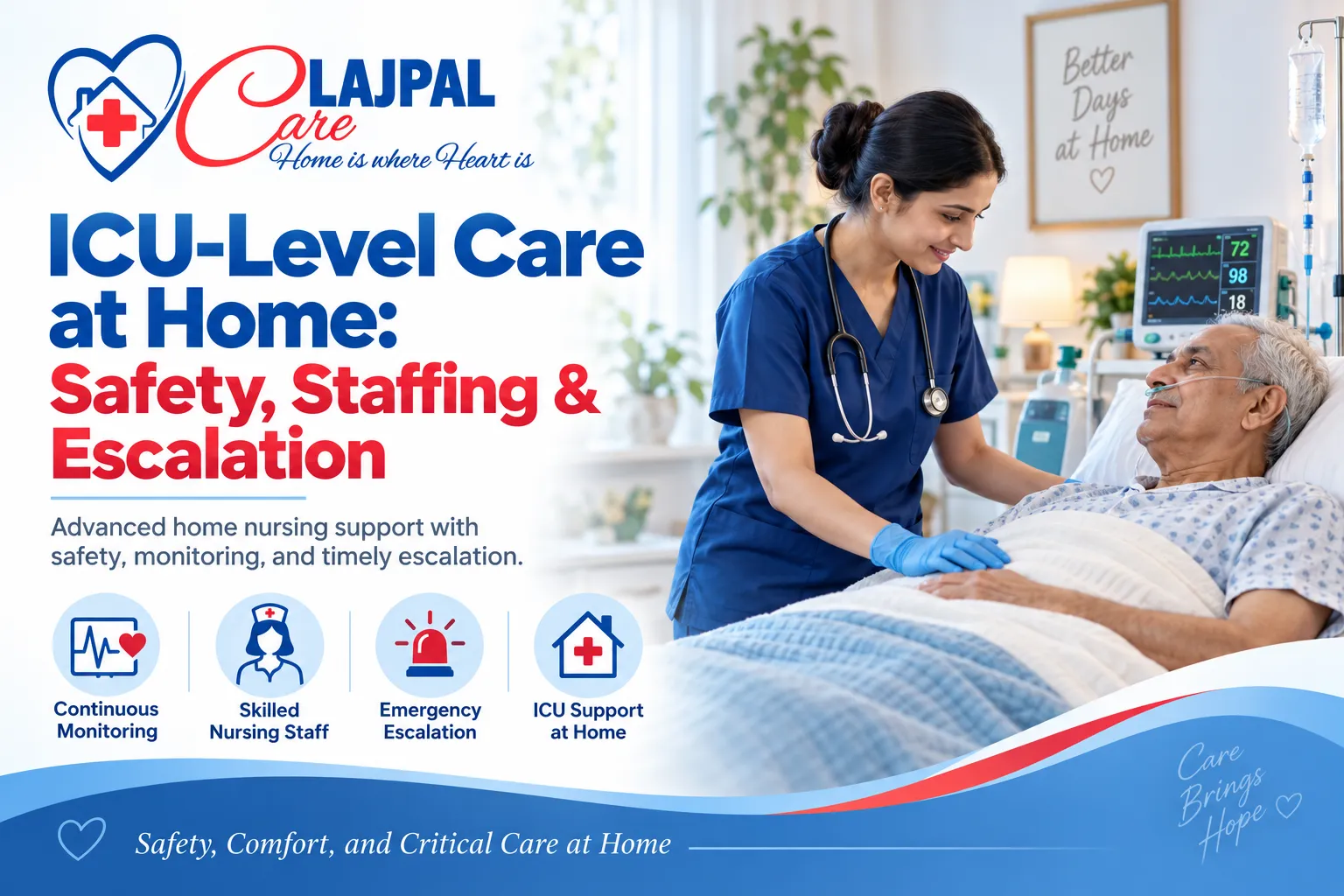 ICU-Level Care at Home: Safety, Staffing & Escalation
