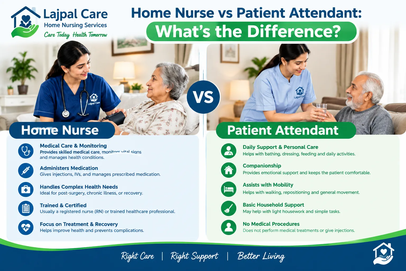 Home Nurse vs Patient Attendant: What’s the Difference?