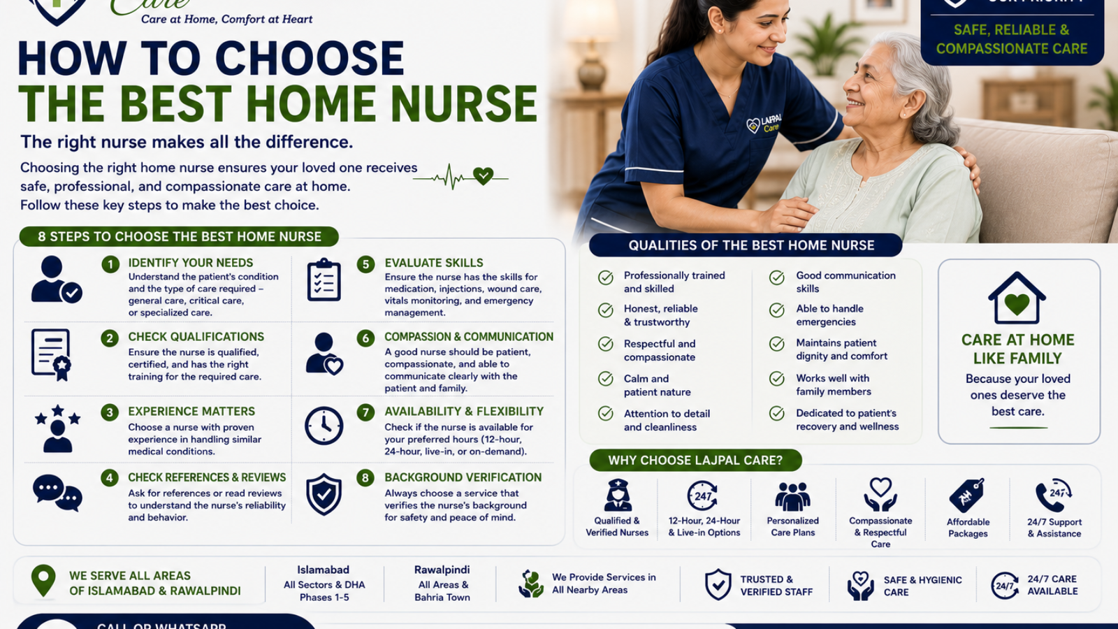 How to Choose the Best Home Nurse | A Complete Guide for Families