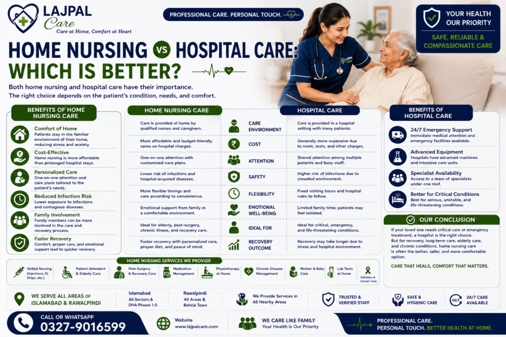Home Nursing vs Hospital Care: Which Is Better?