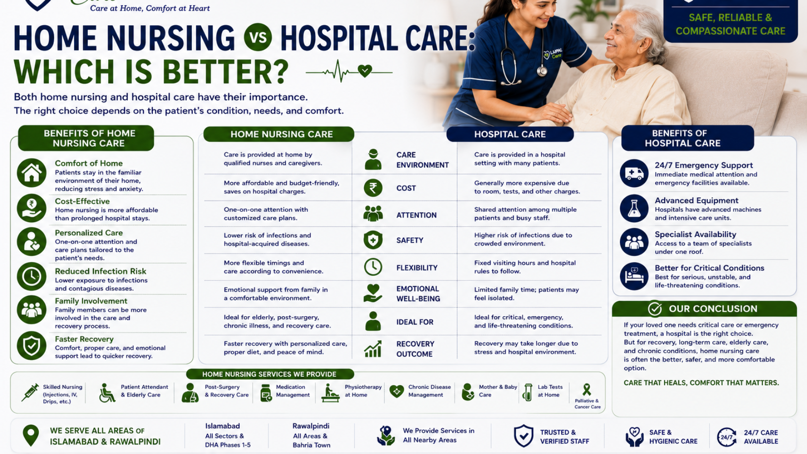 Home Nursing vs Hospital Care